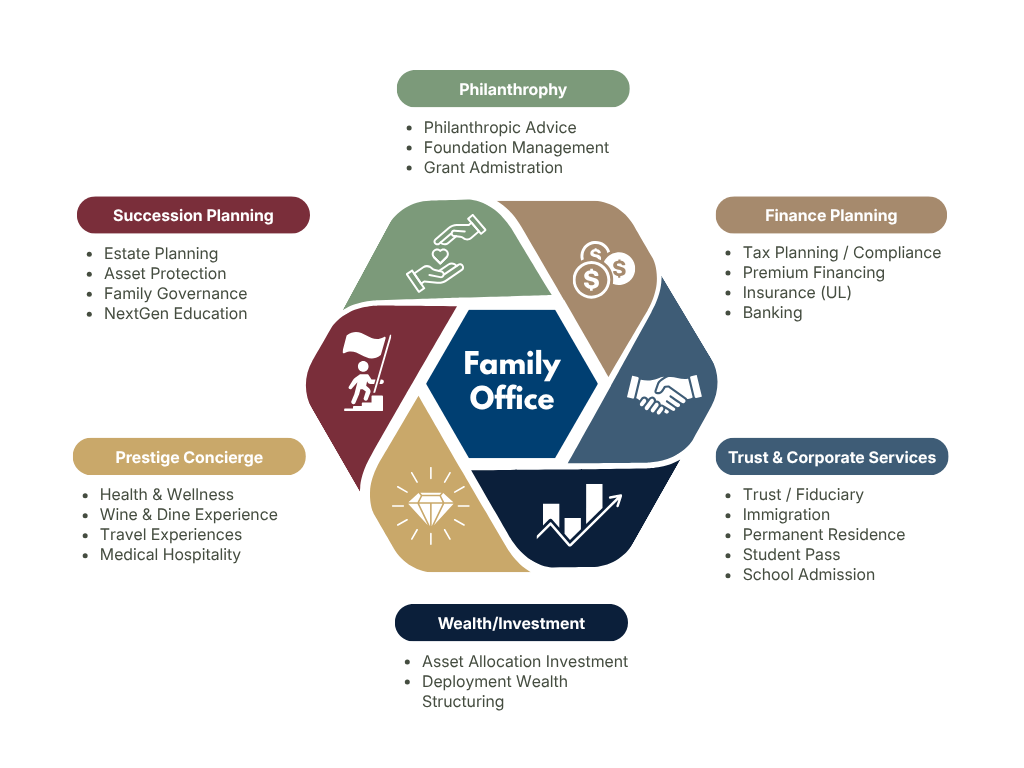Family Office